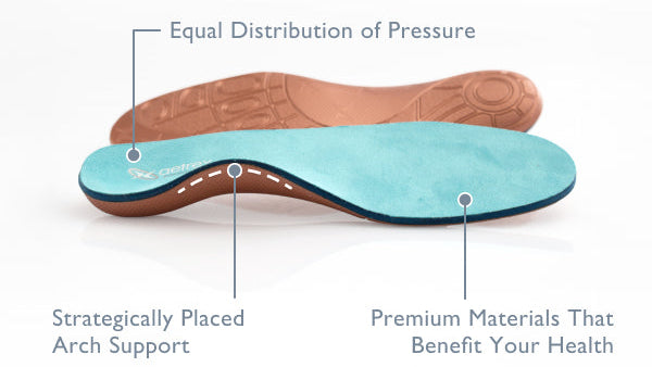 Equal distribution of pressure, strategically placed arch support, premium materials that benefit your health