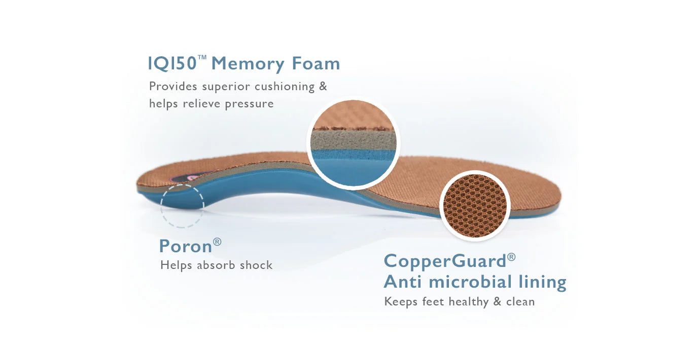 IQ150 Memory Foam provides superior cushioning & helps relieve pressure, Poron helps absorb shock, CopperGuard Anti microbial lining keeps feet healthy & clean