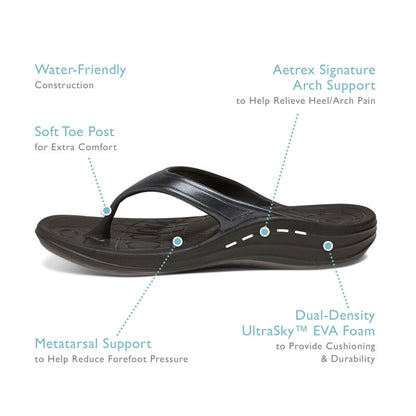 Fiji Flips - Women #color_aqua