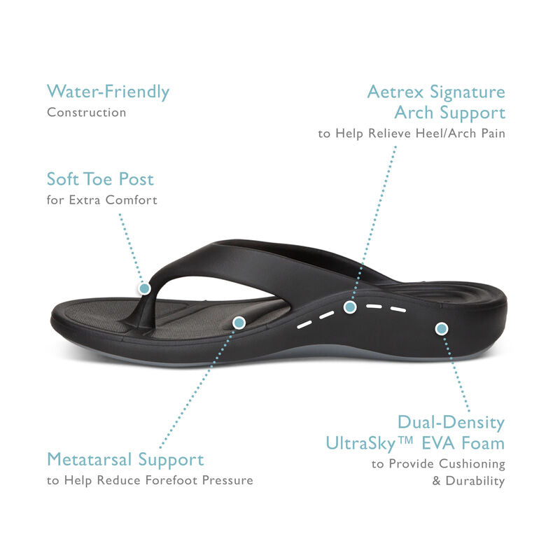 Maui Flips - Women Features #color_glossy-aqua