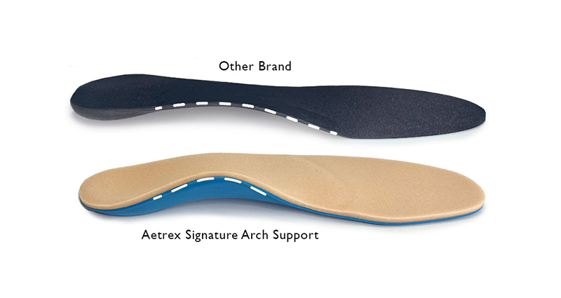 Aetrex Conform Orthotics compared to other orthotics