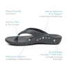 Maui-Flips---Women #color_matte-grey
