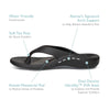 Women's-Plantar-Fasciitis-Kit