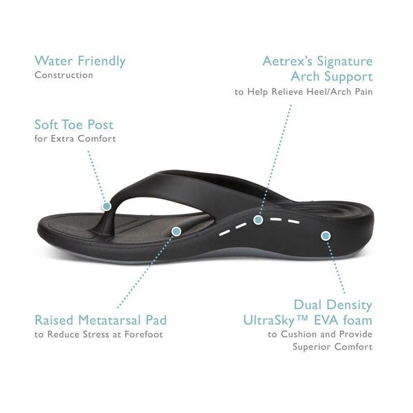 Women's-Plantar-Fasciitis-Kit