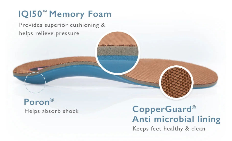 IQ150 Memory Foam provides superior cushioning & helps relieve pressure, Poron helps absorb shock, CopperGuard Anti microbial lining keeps feet healthy & clean 
