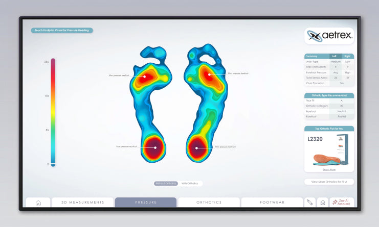 A large digital display screen showing a foot pressure mapping analysis for orthotics. The screen features two colorful heatmaps of human feet with red, yellow, and blue zones indicating pressure distribution, alongside a vertical color scale and a sidebar containing product details and an image of a custom footbed labeled 'aetrex'.