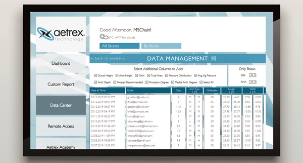Aetrex Data Table from Albert