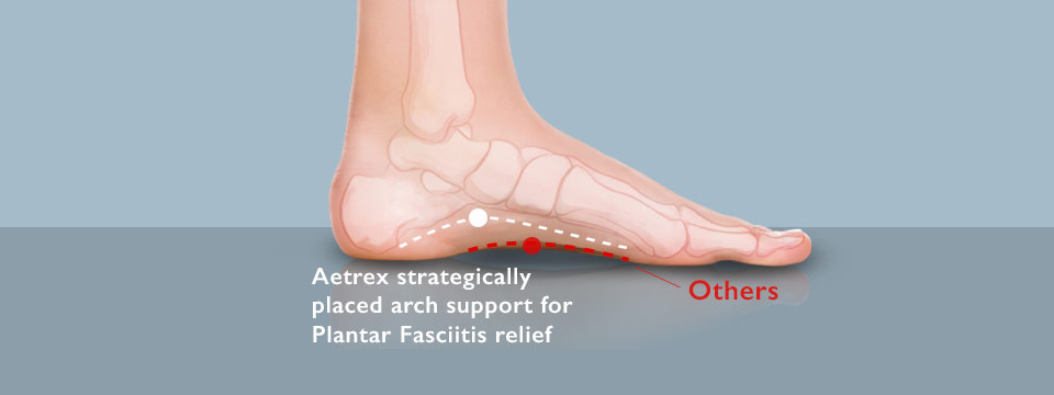 Shoes for Plantar Fasciitis