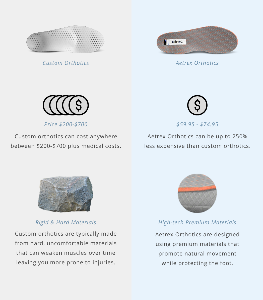 Aetrex Orthotic Comparison