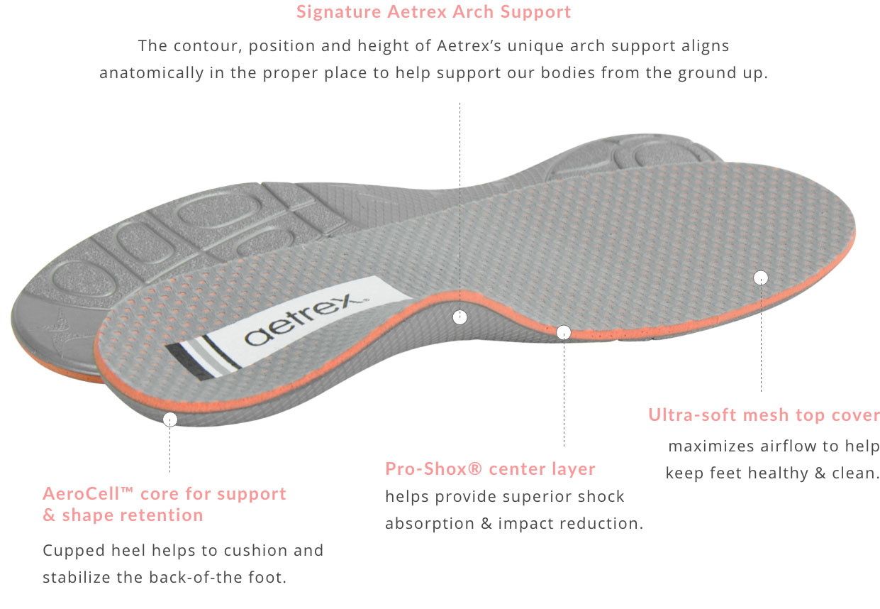 Why Aetrex Performance Comfort Orthotics