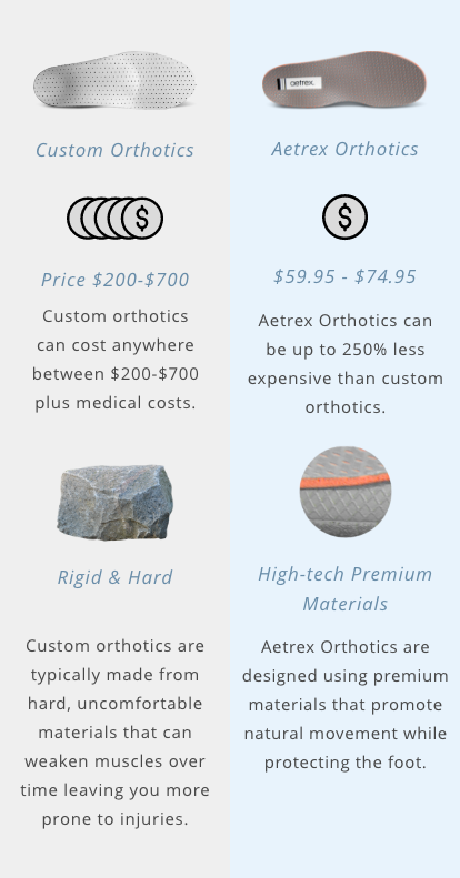 Aetrex Orthotic Comparison