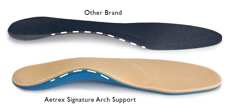 Aetrex Orthotics vs Other brands